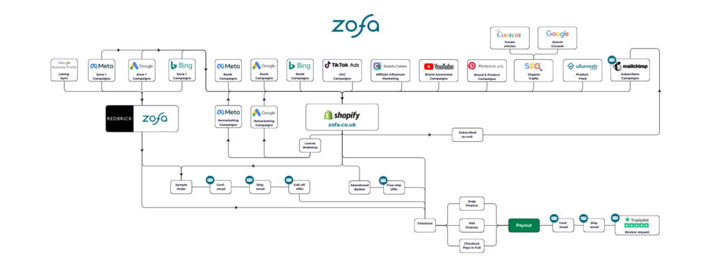 Everpro Case Study Headers 1 | Everpro Ltd